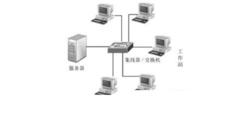 計算機網(wǎng)絡(luò)的六種常見拓撲結(jié)構(gòu)及其應(yīng)用