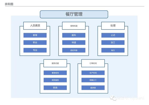 PMP相關十八種項目管理圖總結及圖例詳解——以計算機及外圍設備項目為例