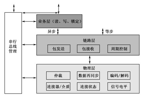 計算機及其外圍設備的輸入輸出系統