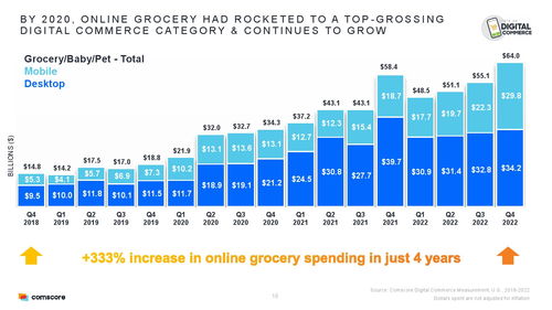 Comscore 2023年電子商務報告解讀 計算機及外圍設備市場趨勢與分析