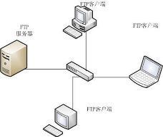 機房服務器與辦公電腦臺式機選購指南 精準配置，高效協同