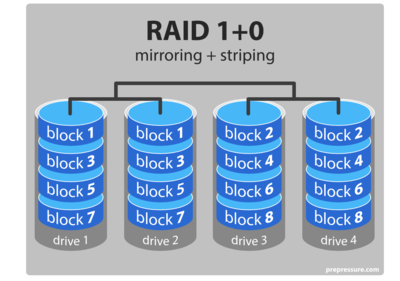 《操作系統詞典 計算機及外圍設備》